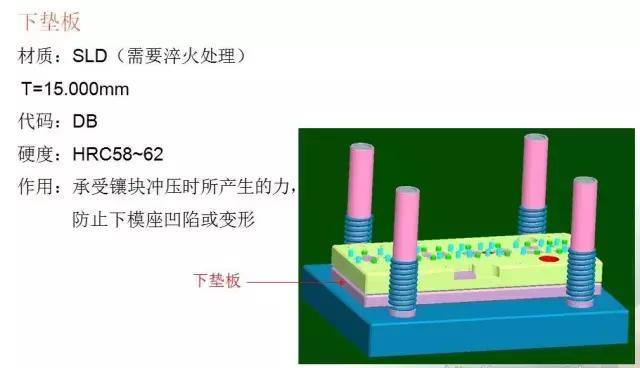 冲压模具（Stamping Die）的基本构成认识