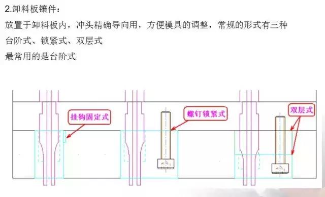 冲压模具（Stamping Die）的基本构成认识