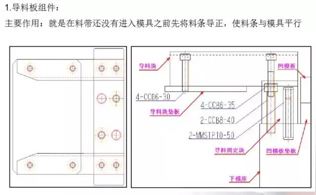 冲压模具（Stamping Die）的基本构成认识