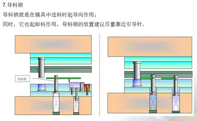 冲压模具（Stamping Die）的基本构成认识