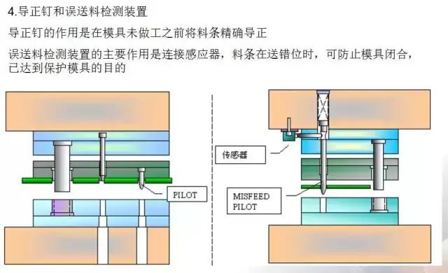 冲压模具（Stamping Die）的基本构成认识