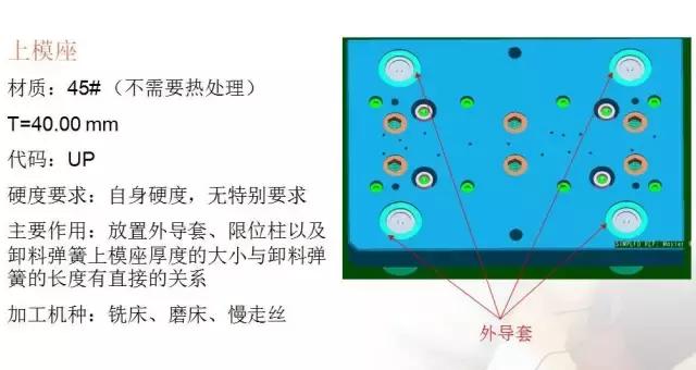 冲压模具（Stamping Die）的基本构成认识