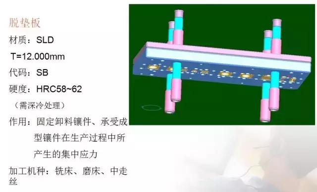 冲压模具（Stamping Die）的基本构成认识