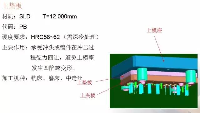 冲压模具（Stamping Die）的基本构成认识