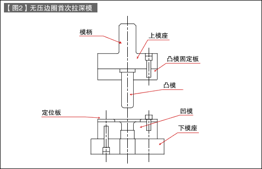 第35讲 模具构造入门之十七 拉深模具的构造:拉深下出