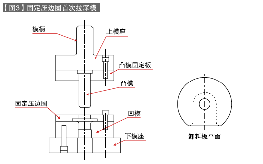 第35讲模具构造入门之十七拉深模具的构造拉深下出料首次拉深模