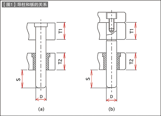 第77讲 标准零件的使用方法（二十六）卸料板导向（五）：卸料板导柱的使用方法